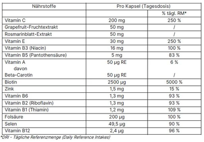 multibeauty-naehrstofftabelle